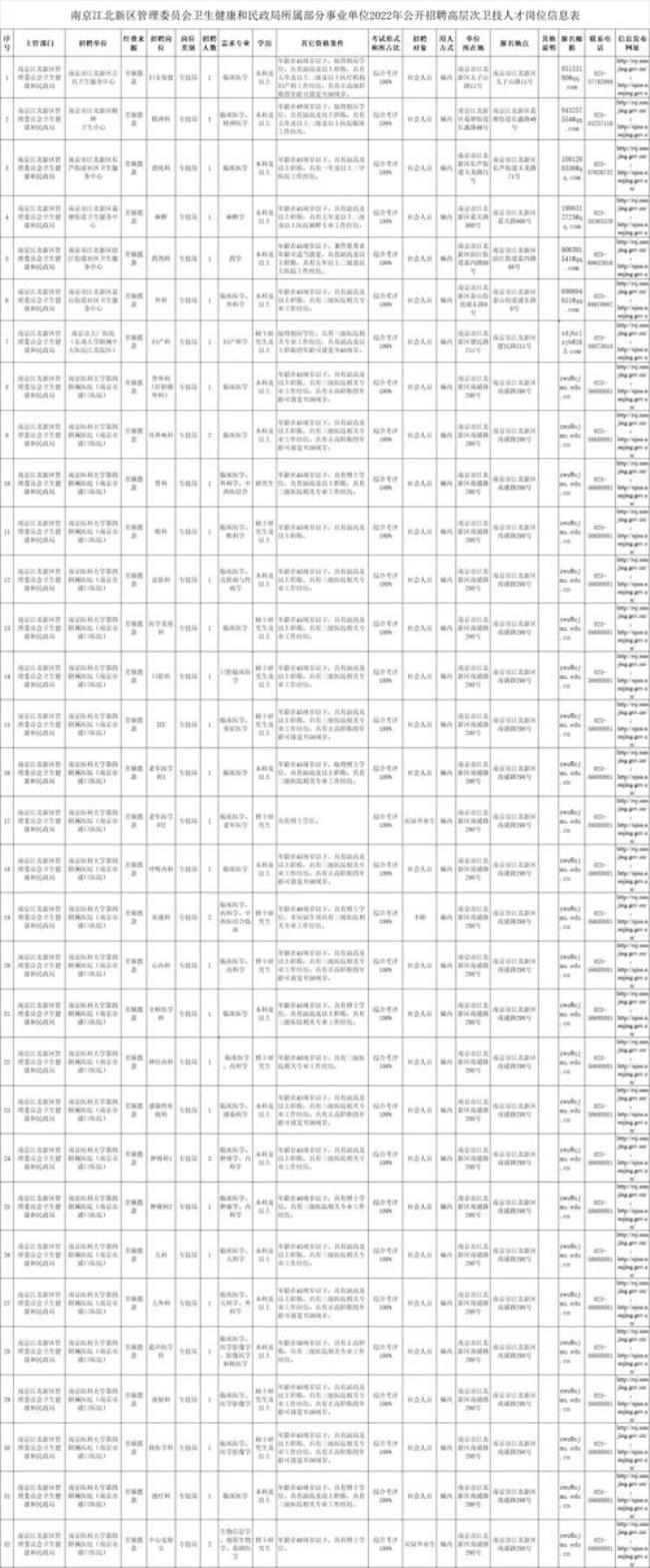 江苏省中医院劳务派遣工的待遇