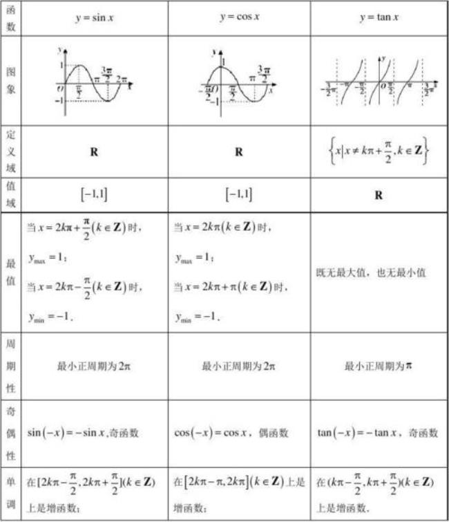 复三角函数