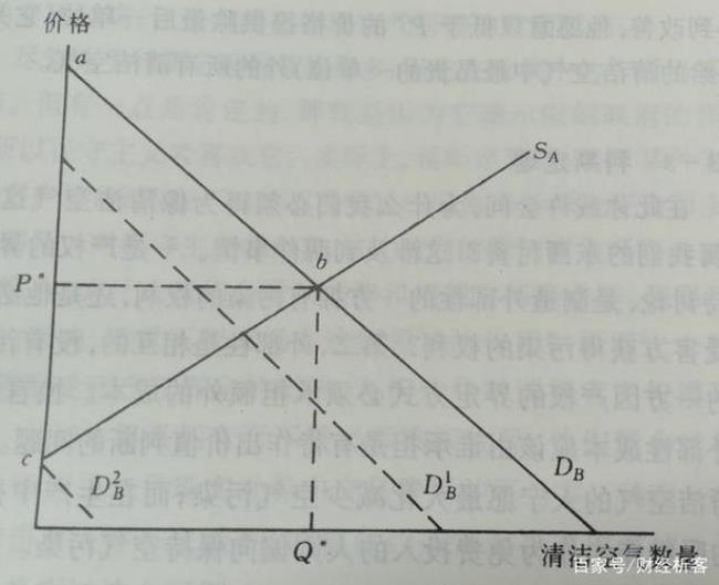 外部性是如何引起市场失灵的