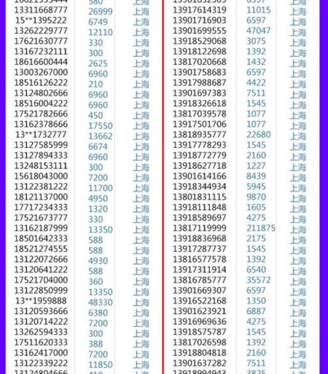 珠海移动号码可以转到汕头吗