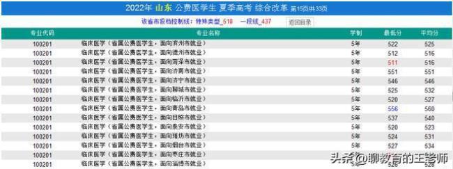 山东中医药高等专科学校好考吗