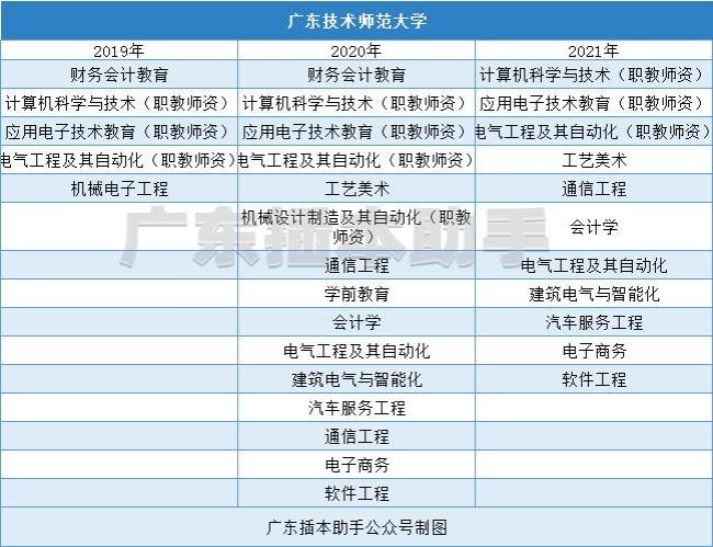 仲恺大学有什么专业好