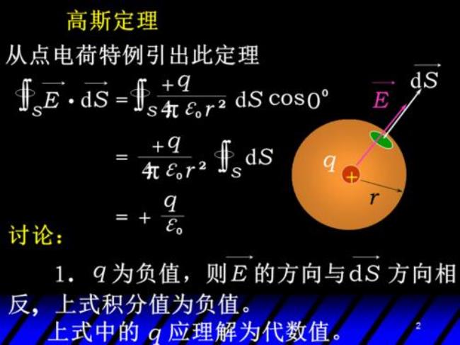 高斯定理数学公式原理