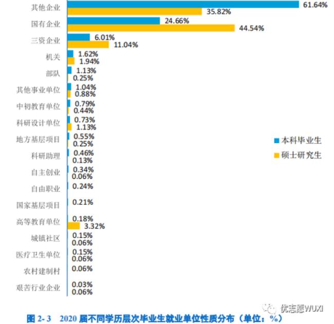 南邮的研究生就业情况怎样