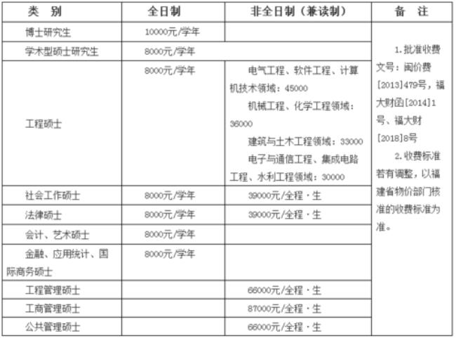 香港大学博士申请条件以及学费