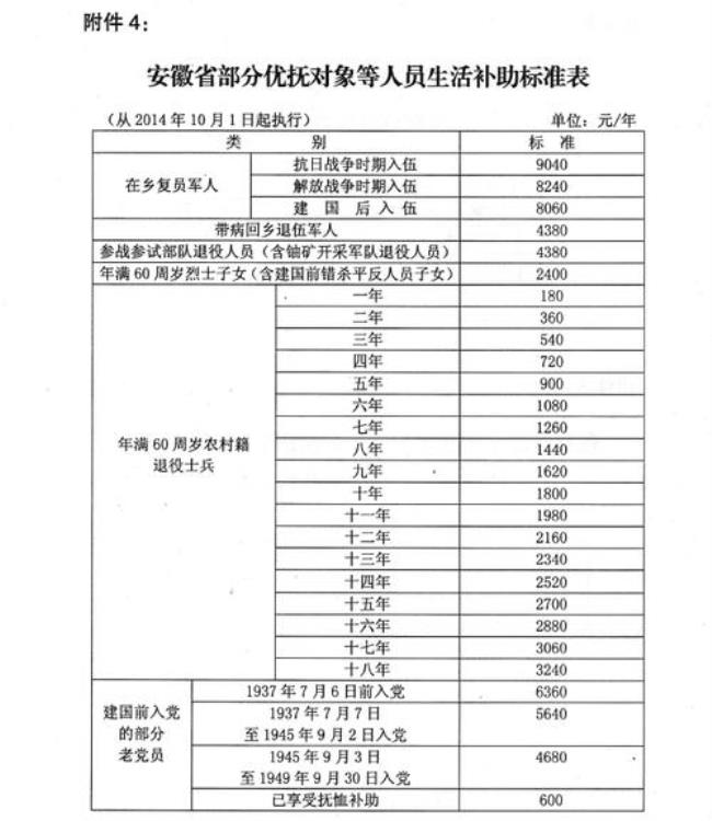 安徽省大学生就业补贴怎么申请