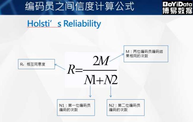 信度分析需要什么数据