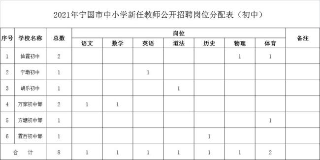 县管校聘选岗是什么意思