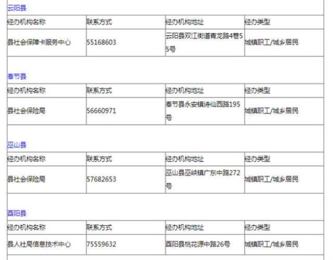 重庆渝中区社保服务大厅地址