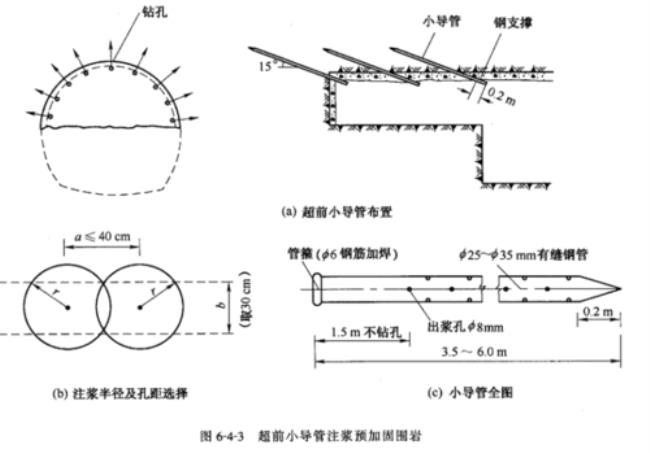 隧道系统锚杆和超前锚杆的区别