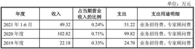 储存成本中的付现成本怎么算