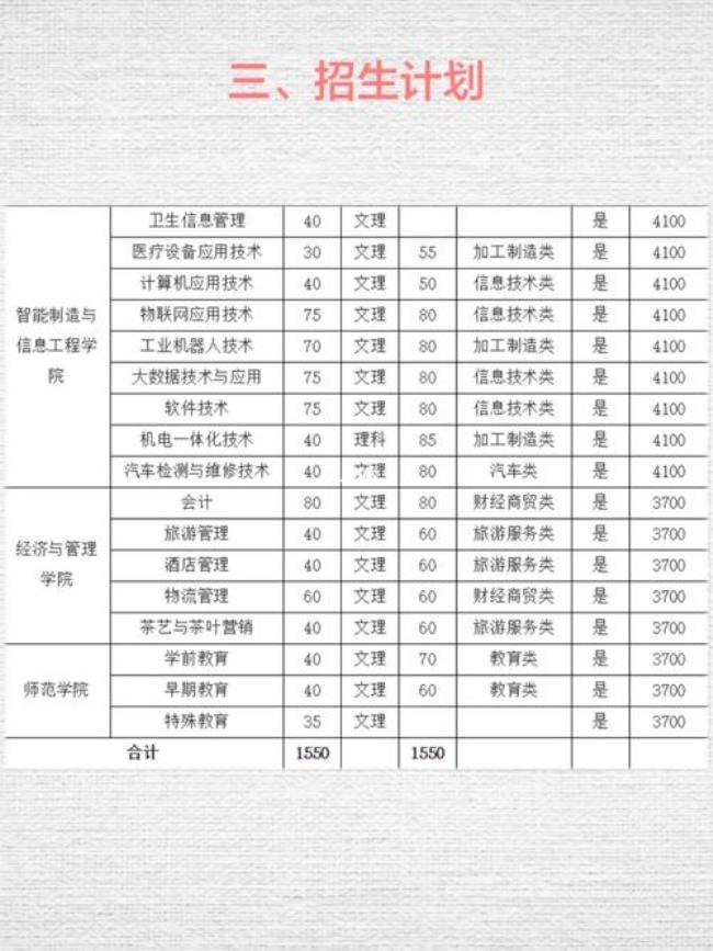 雅安职业技术学院升本率是多少