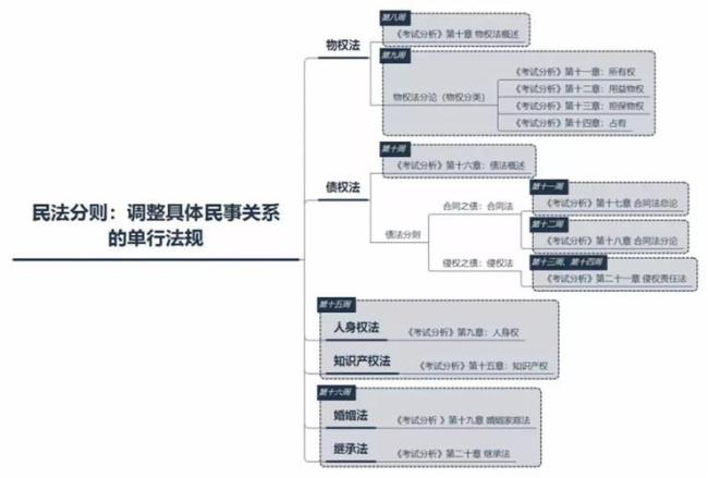 所有法律的总和是什么