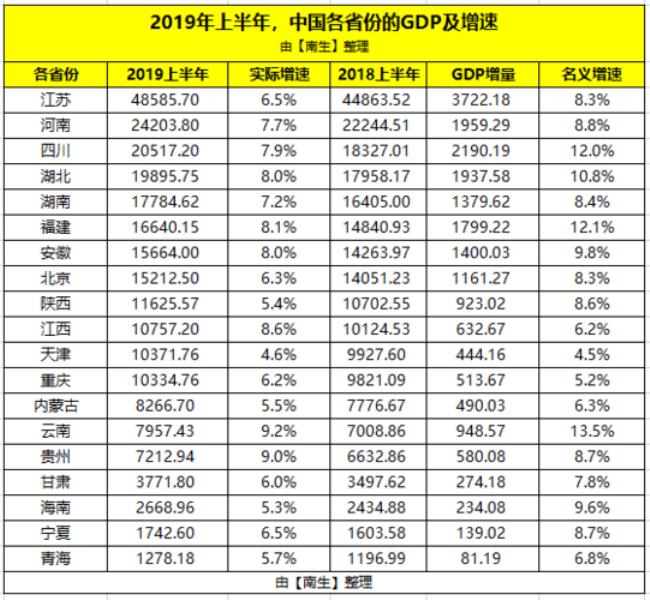 江苏和陕西哪个教育水平高