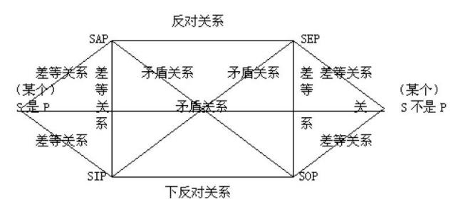 直言命题逻辑是谁提出的