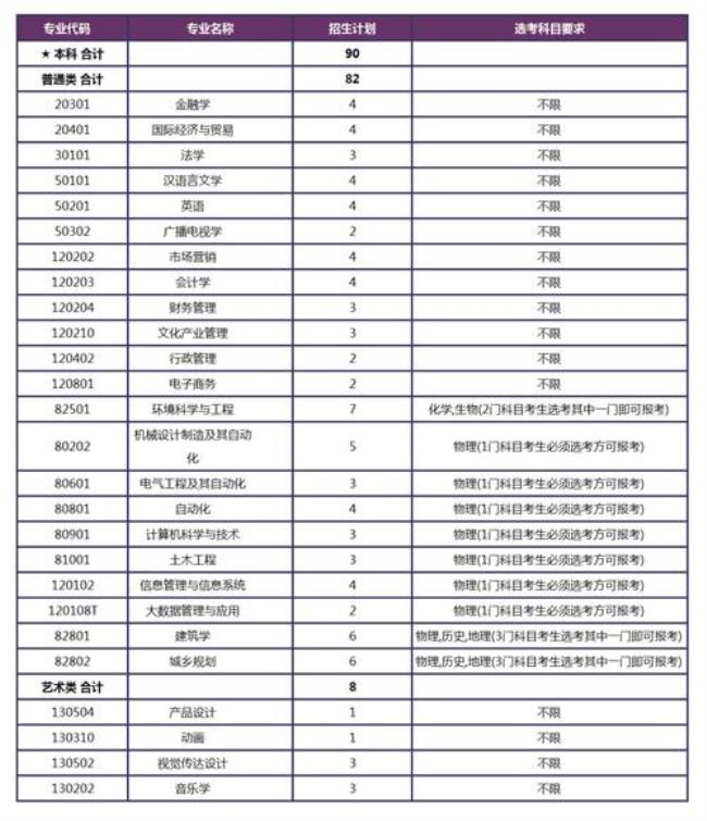 2022嘉庚学院学费一年多少