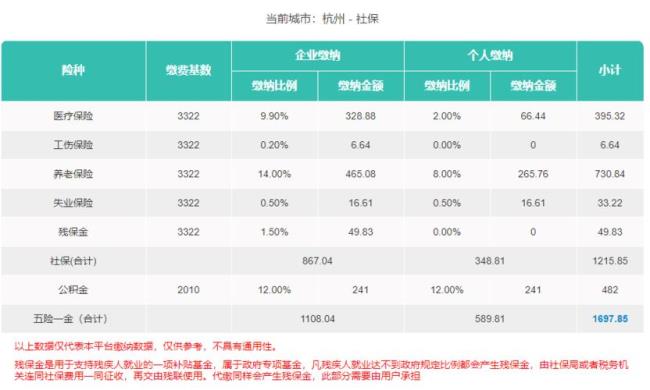 珠海公积金最低标准个人交多少