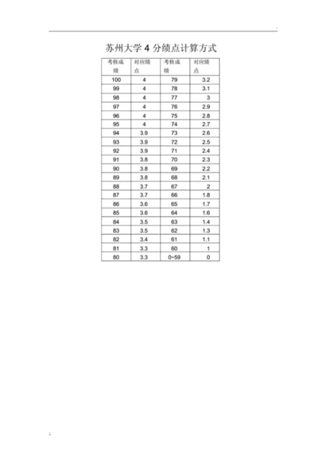 4分gpa计算公式