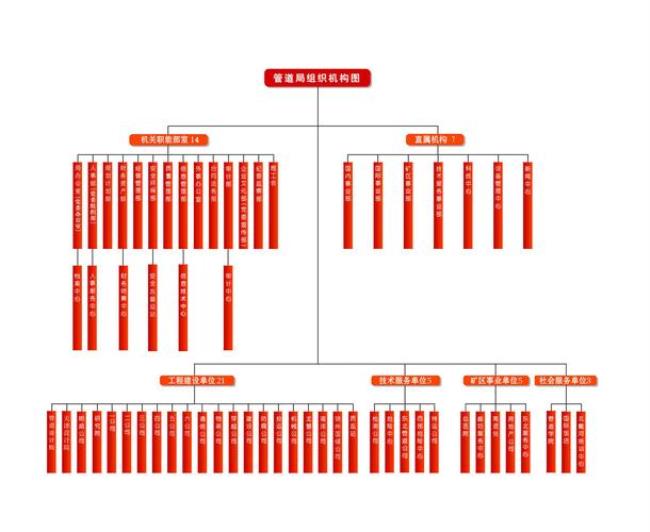 中国石油归国家哪个部门管