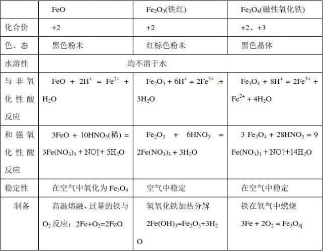 用高锰酸钾检验亚铁离子方程式