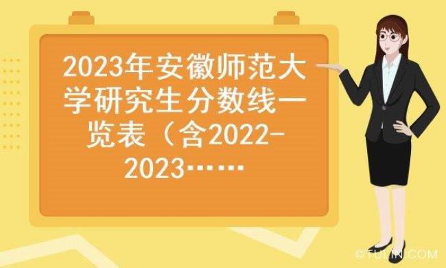 2022安师大考研报考人数