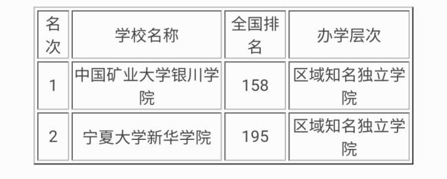 中国矿业大学银川学院简称