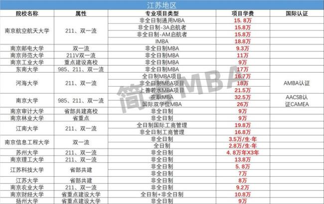 2022年广东在职研究生报考时间