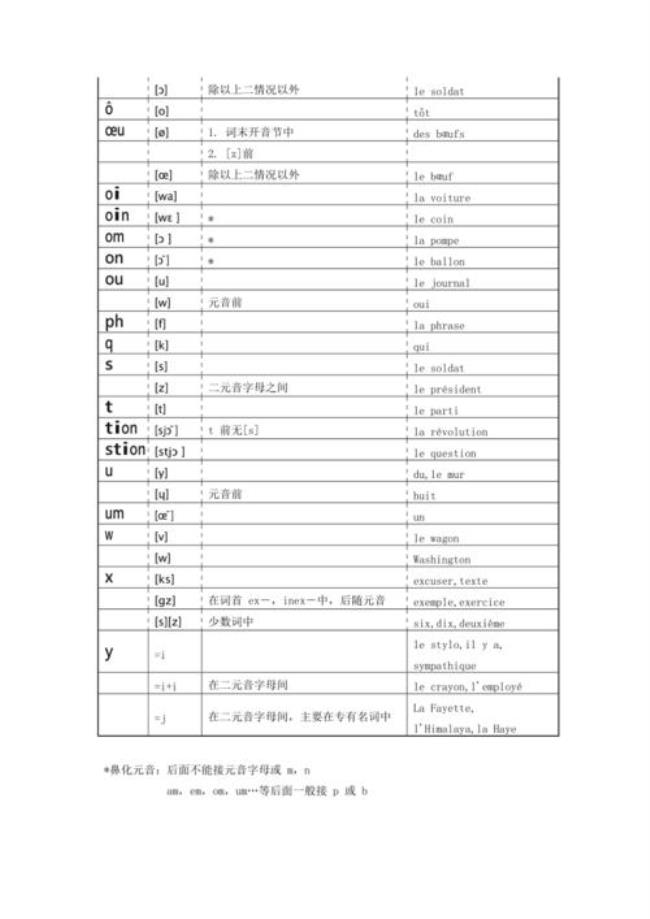 法国的法是读第几声