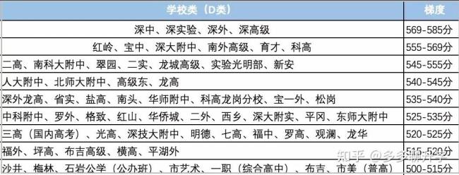 2022深圳中考规则