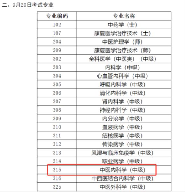 主治医师报考时间和考试时间