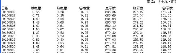 电费平分公式