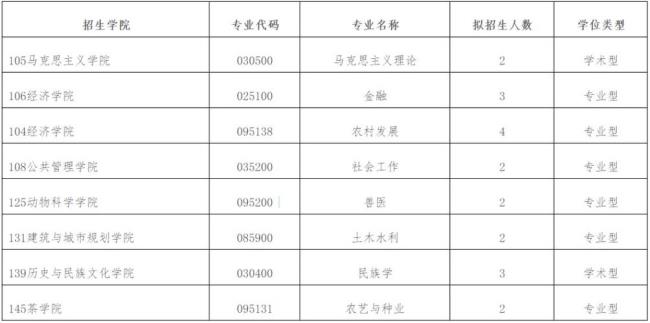 贵州大学金融专硕毕业条件