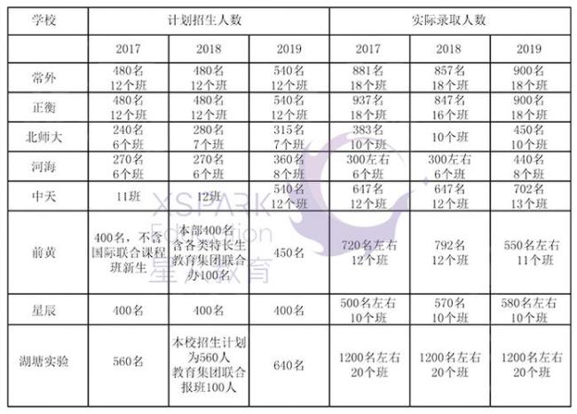 常州公办初中排名20强