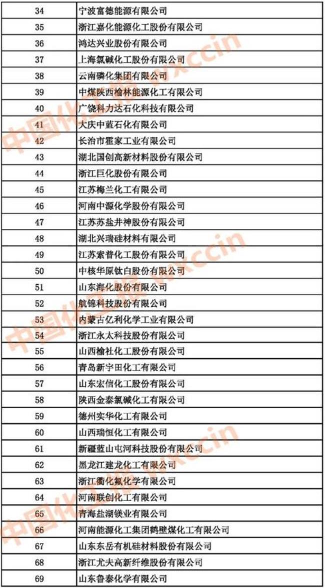 中国化工网主营业务是什么