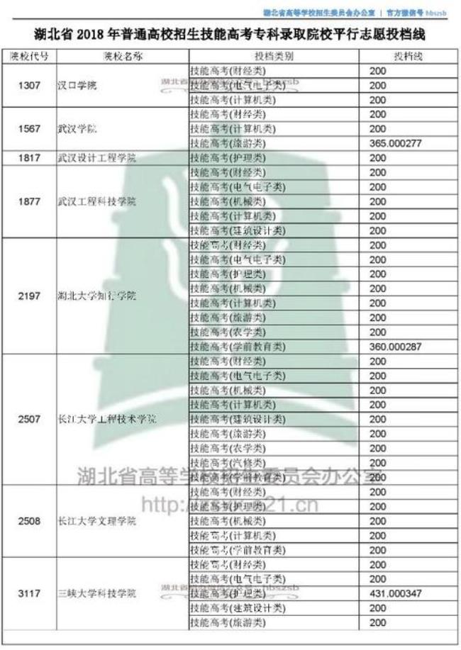 高考314能上什么公办专科