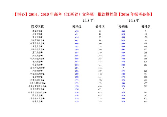 22年江西高考人数