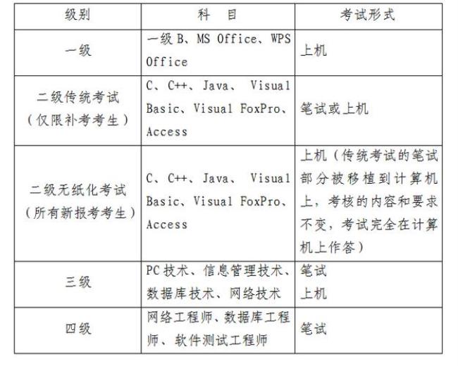 18年江苏省计算机二级考试时间