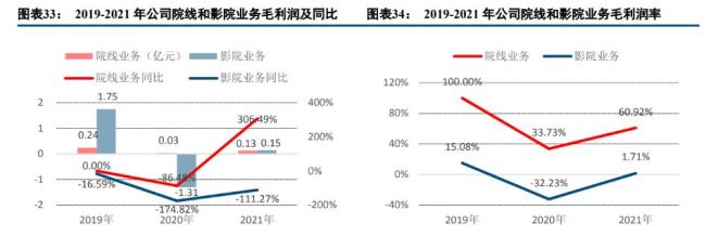 商业占比如何计算