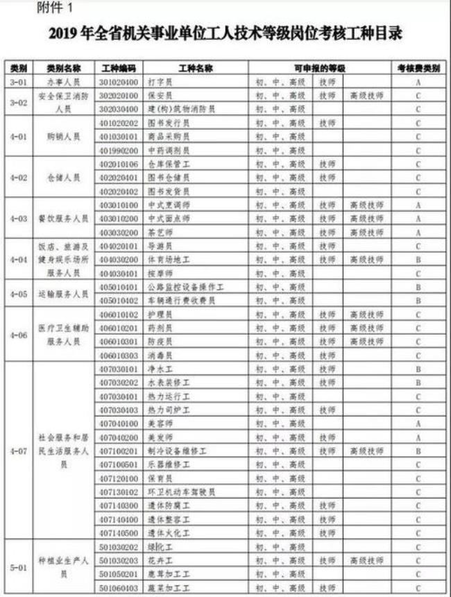 事业编试用期有定级吗