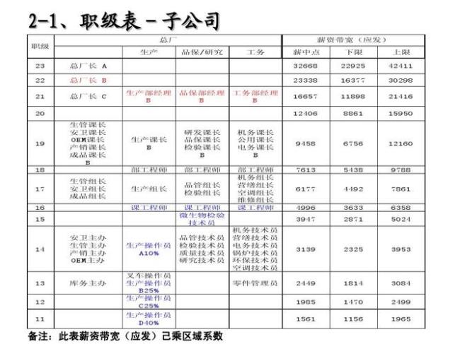 工厂职级四级什么意思