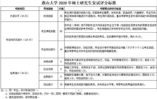 燕山大学研究生本校有多少人