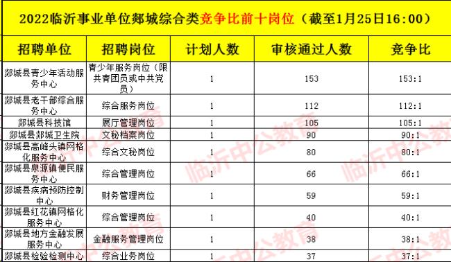 四川事业编2022年招聘时间