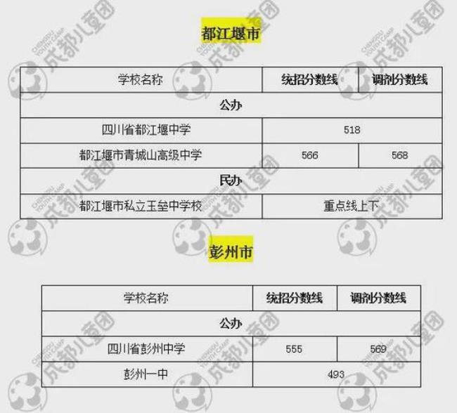 中考520上什么高中