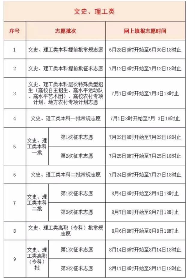 福建高考生怎么查档案状态