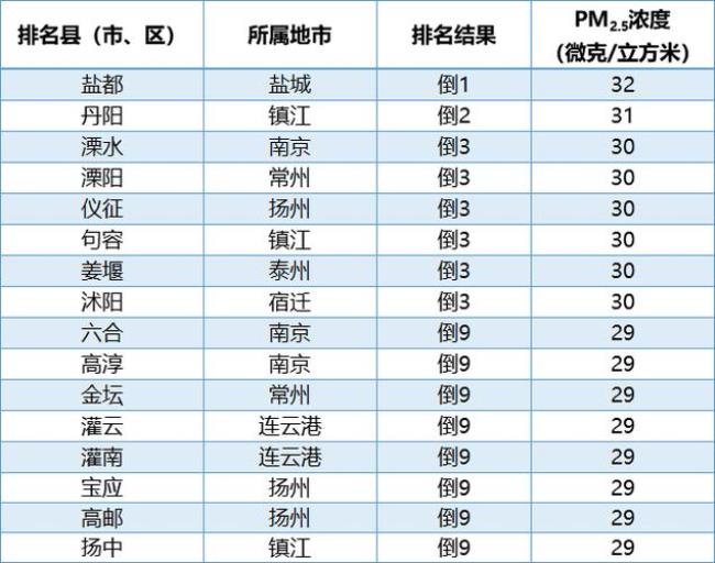 丹阳和常熟都是江苏省的吗