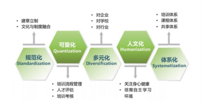 组织文化的类型及构成要素