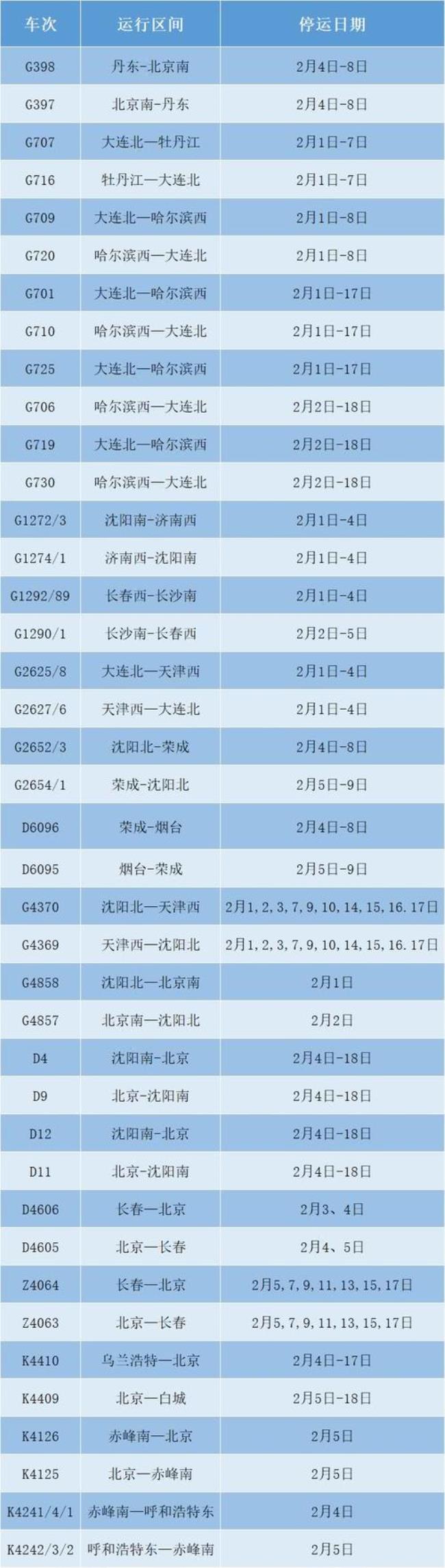 k345次列车停运多久