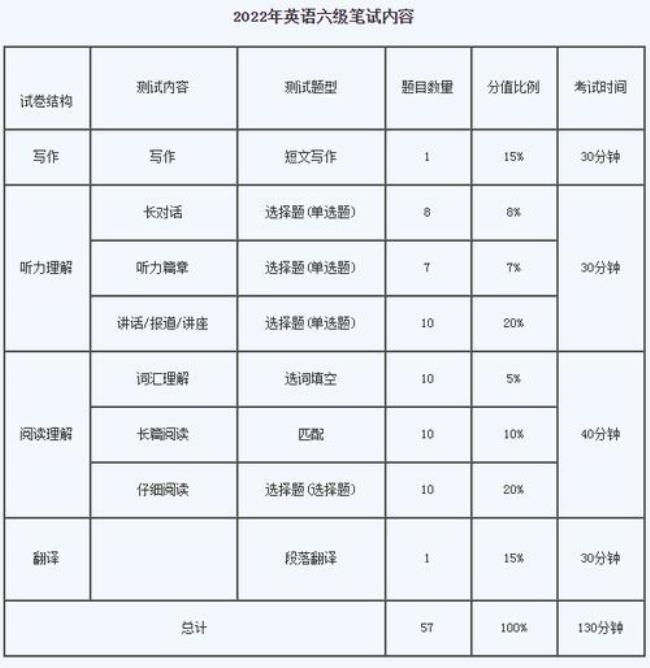 21年英语六级什么时候考