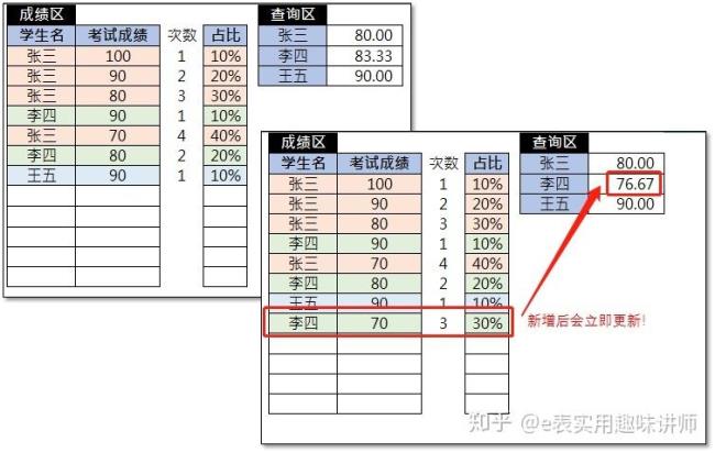 excel怎么按排名自动弄出权重