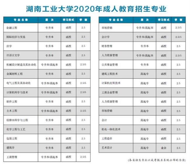 湖南工业大学的学费是多少